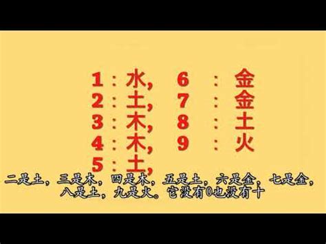 數字與五行|數字五行奧秘：驚人發現